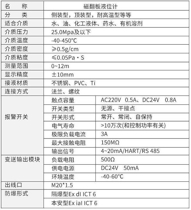 防爆磁翻板液位計技術(shù)參數表
