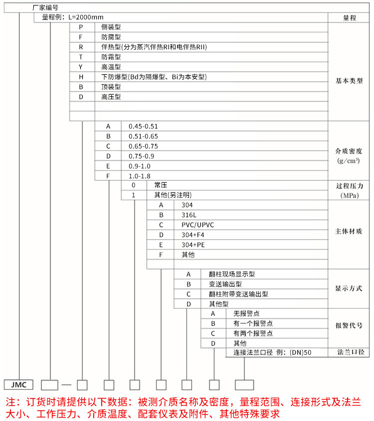 磁翻柱液位計報警開(kāi)關(guān)規格選型表