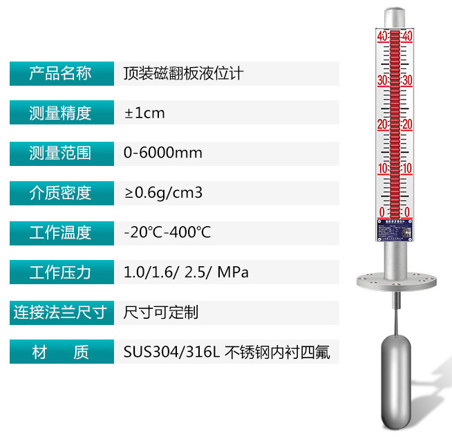 頂裝式磁浮子液位計技術(shù)參數對照表
