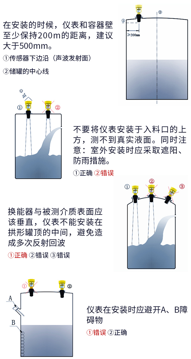 二線(xiàn)制超聲波液位計正確安裝方式圖