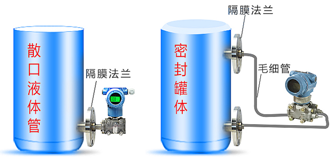 儲罐差壓液位計安裝方式分類(lèi)圖