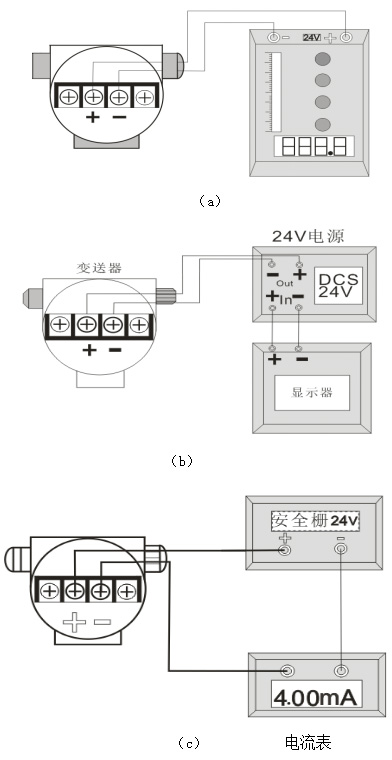 防腐型電容式液位計接線(xiàn)方法分類(lèi)圖