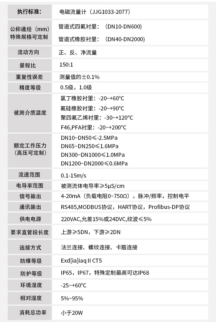 硝酸流量計技術(shù)指標對照表