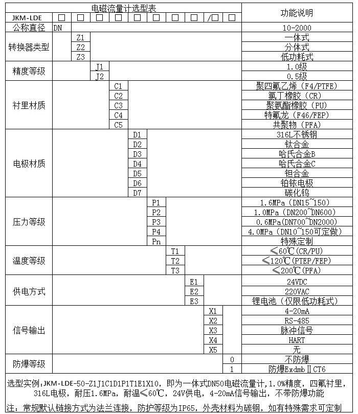 硝酸流量計規格型號選型表