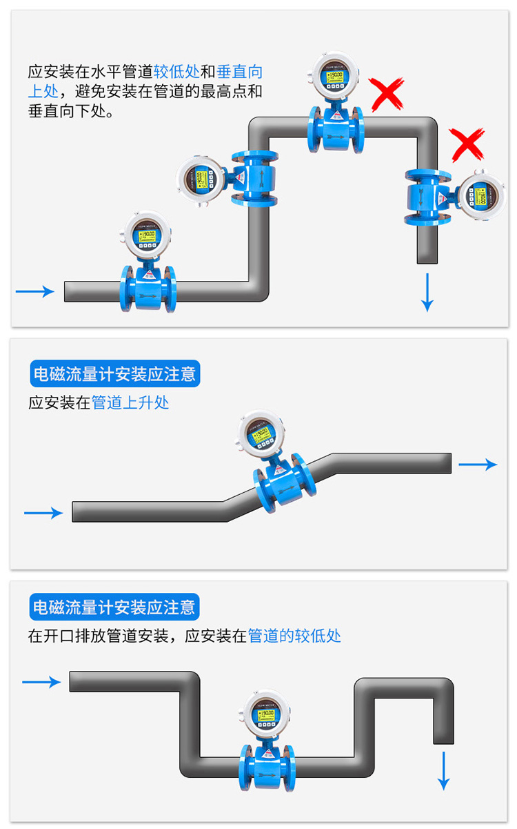 硝酸流量計正確安裝位置圖