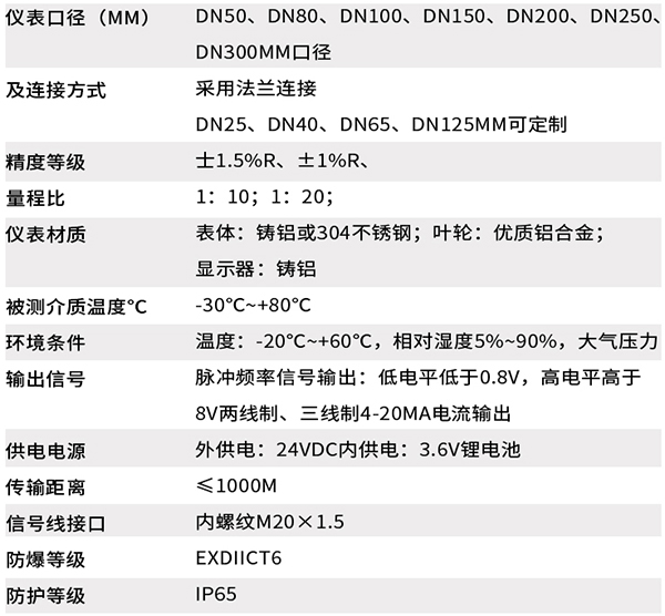 燃氣流量計技術(shù)參數對照表