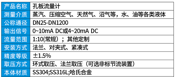 智能孔板流量計技術(shù)參數對照表