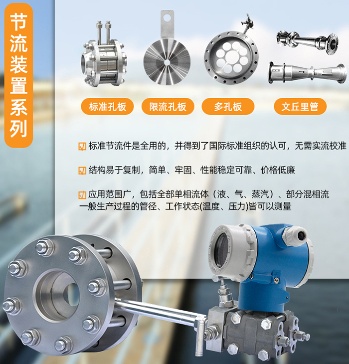 智能孔板流量計節流裝置分類(lèi)圖