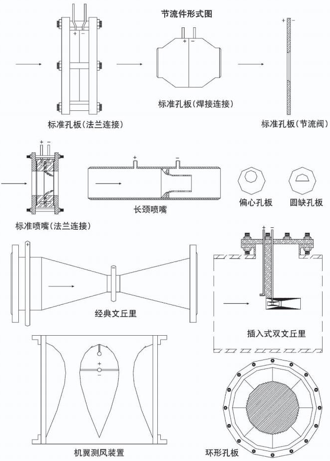 智能孔板流量計節流件形式圖