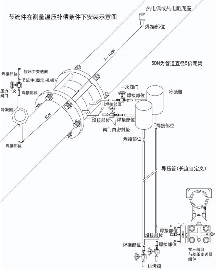 智能孔板流量計溫壓補償安裝示意圖