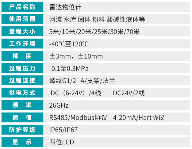 喇叭口雷達液位計技術(shù)參數對照表