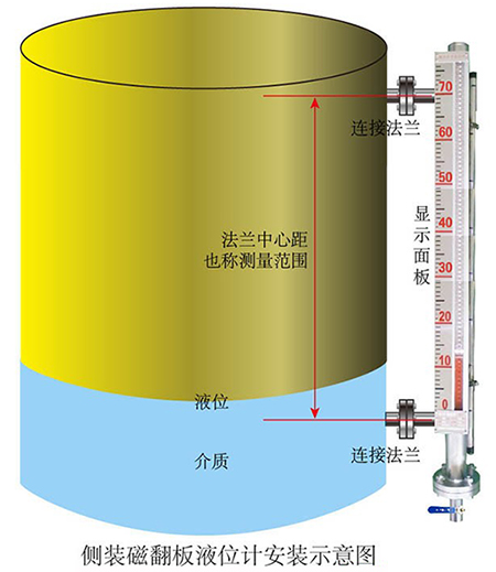凝結水專(zhuān)用液位計側裝式安裝示意圖