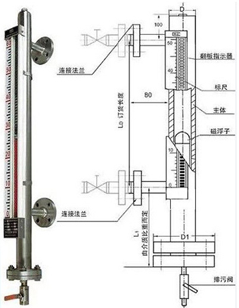 礦用磁翻板液位計結構圖