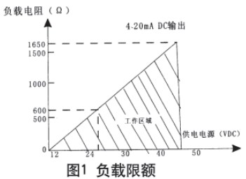 液氮罐液位計現場(chǎng)導線(xiàn)連接圖與電路方框圖