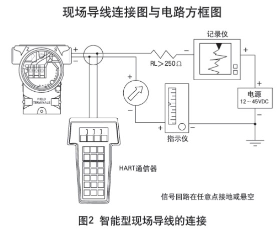 液氮罐液位計智能型現場(chǎng)導線(xiàn)的連接圖