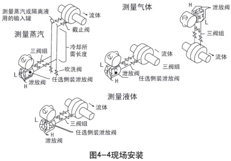 液氮罐液位計現場(chǎng)安裝示意圖