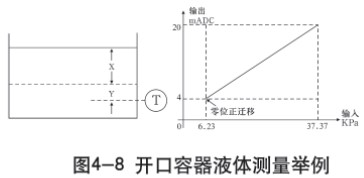 液氮罐液位計開(kāi)口容器液體測量示意圖一