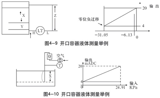 液氮罐液位計開(kāi)口容器液體測量示意圖二