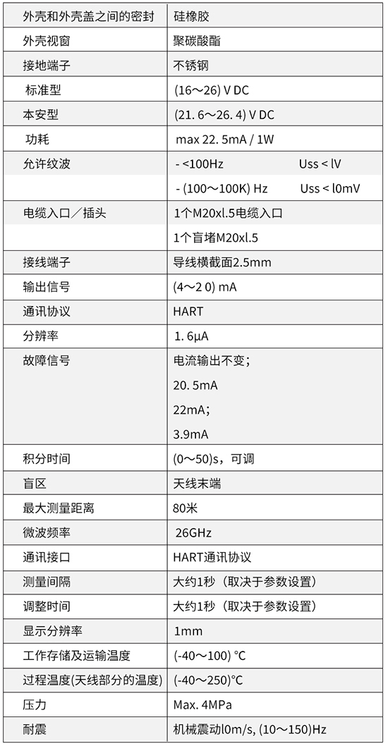 油罐雷達液位計技術(shù)參數對照表