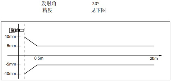 RD-704型油罐雷達液位計線(xiàn)性圖
