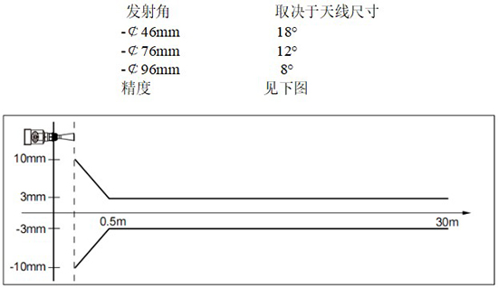 RD-705型油罐雷達液位計線(xiàn)性圖