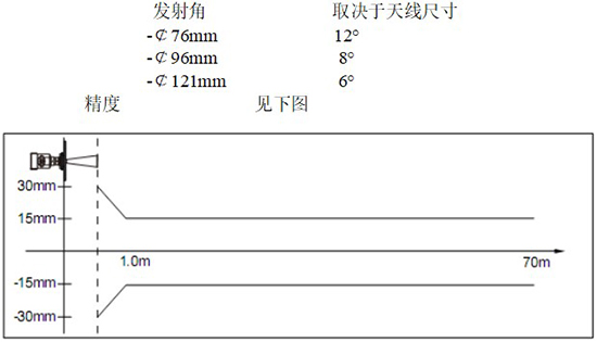 RD-706型油罐雷達液位計線(xiàn)性圖