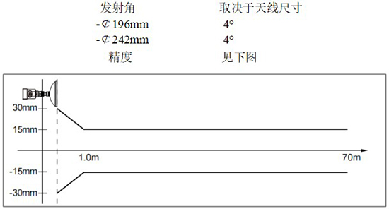 RD-707型油罐雷達液位計線(xiàn)性圖