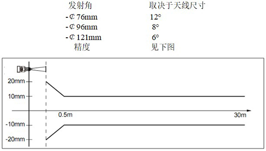 RD-708型油罐雷達液位計線(xiàn)性圖