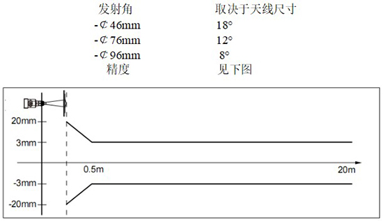 RD-709型油罐雷達液位計線(xiàn)性圖